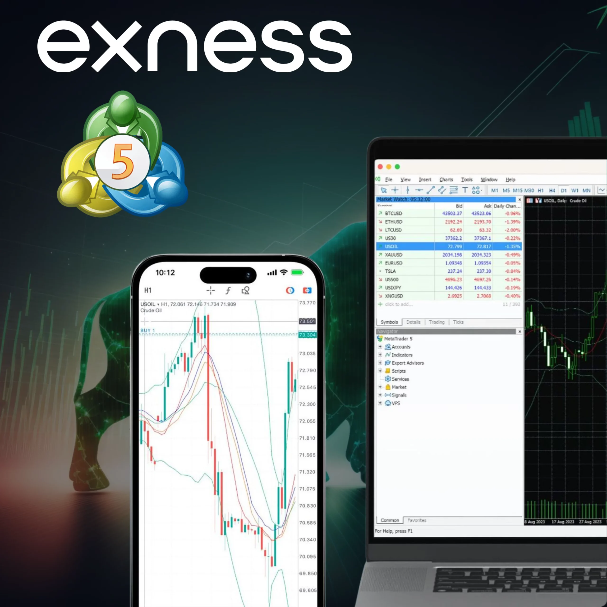 Exness MetaTrader 5 for Mobile and PC