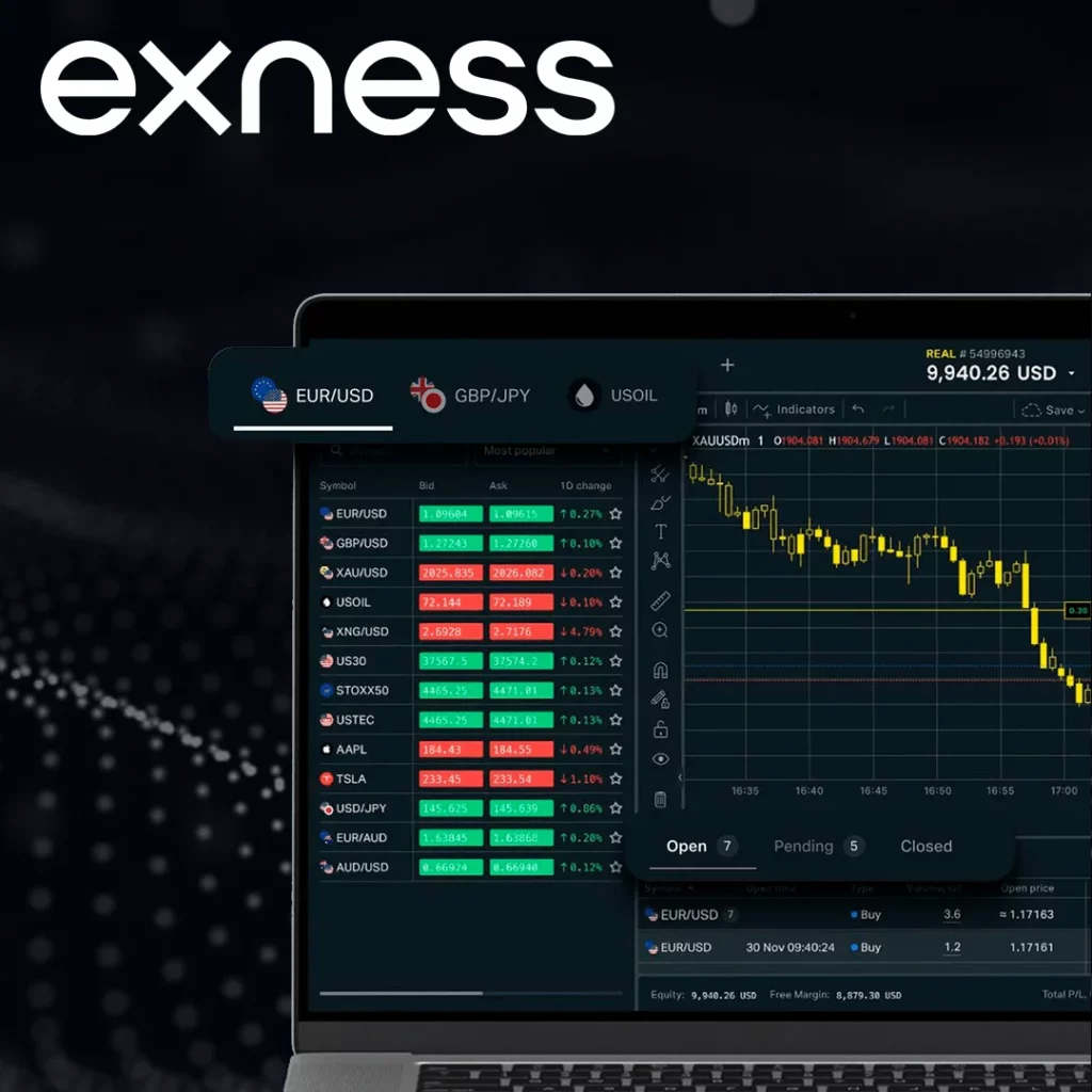 Exness Trading Instruments