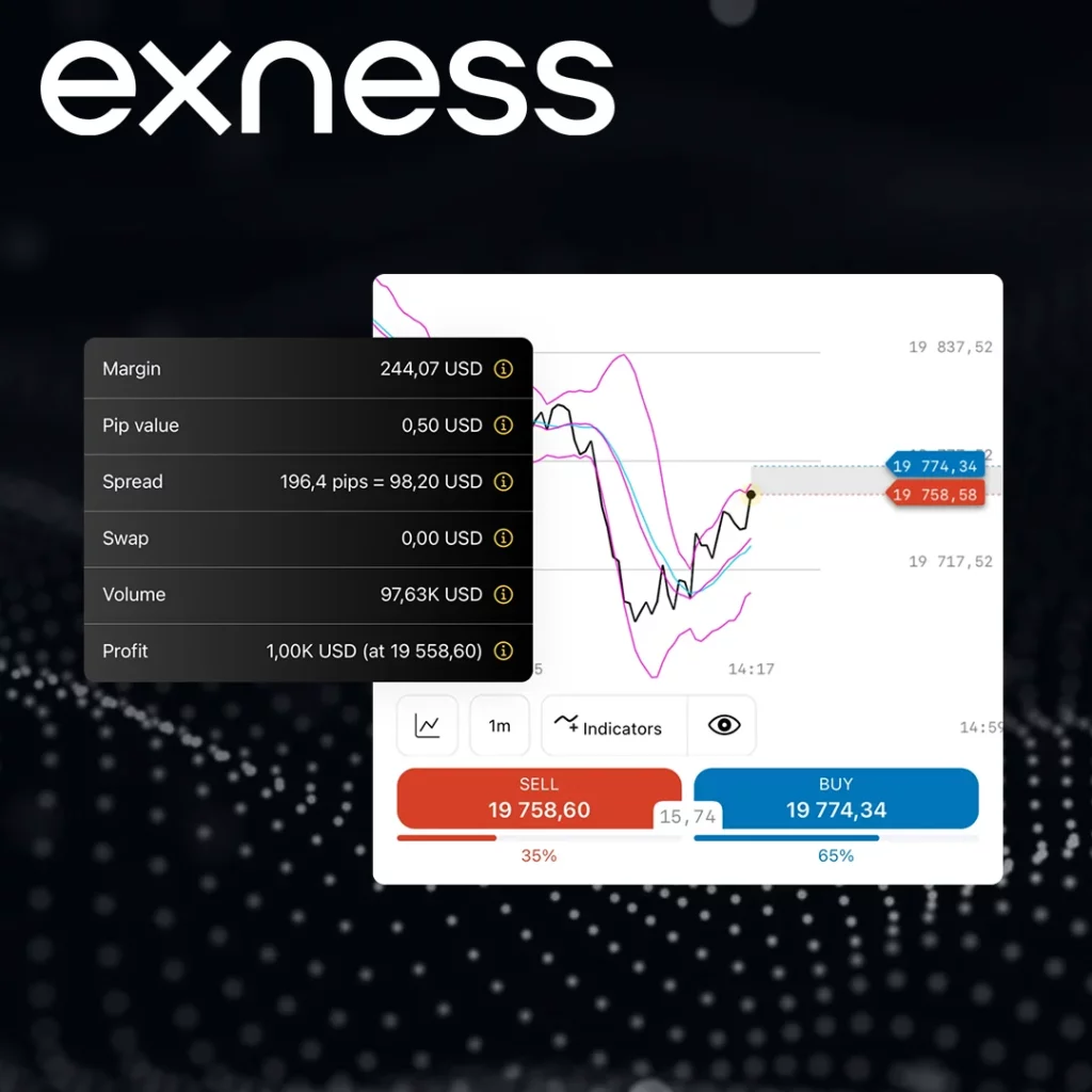 How to Make the Most of Your Trading Opportunities