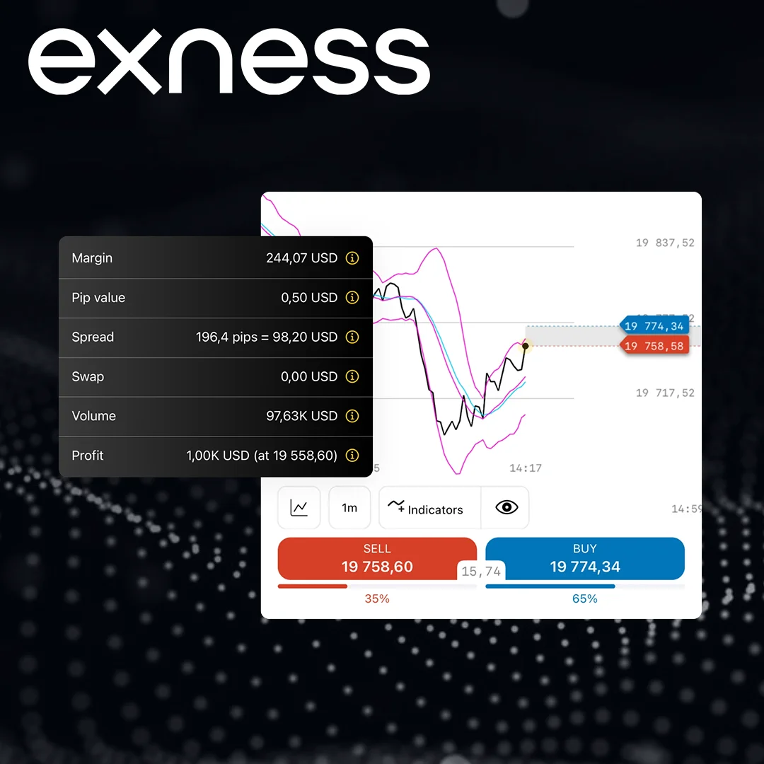 Main Categories of Exness Fees
